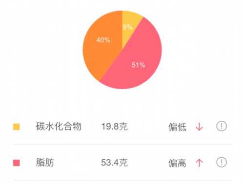 女生减肥食谱计划表一周版