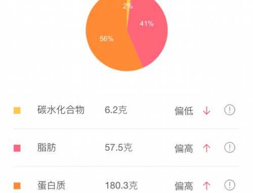 健身房男士减肥计划表