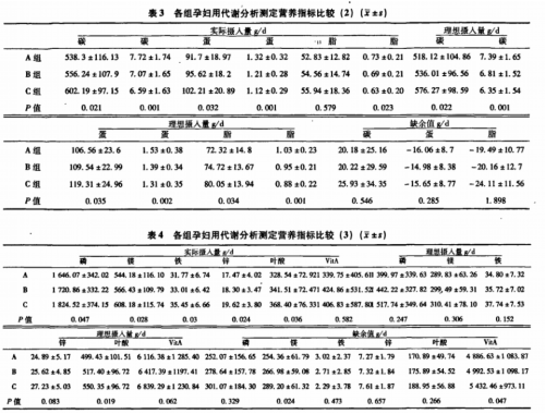 长跑训练和马拉松比赛者补碳水化合物的最佳时间